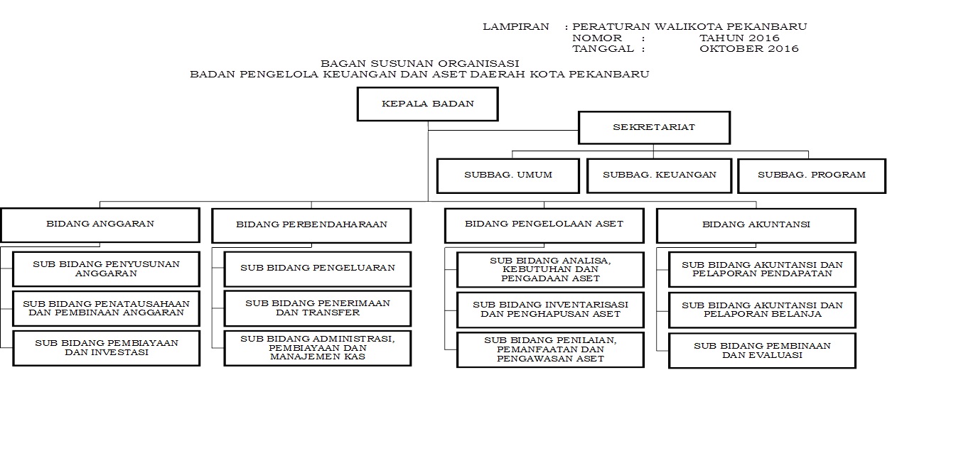 Struktur Organisasi